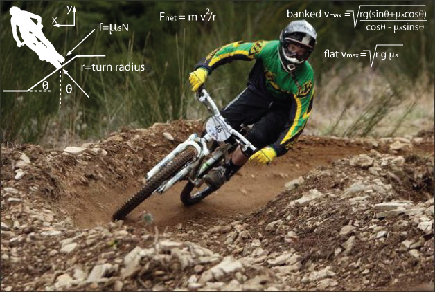 trail berm physics