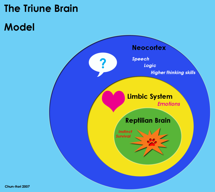 Triune_brain