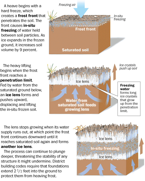 Frost Heave – Trailism