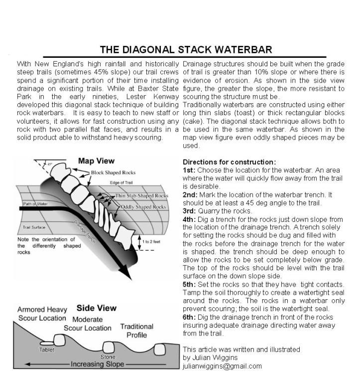 diagonal-stack-waterbar1