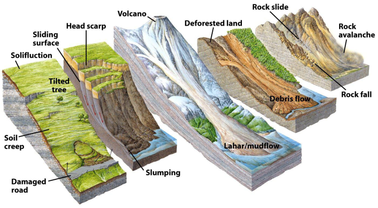 Soil Mechanics- Slope Stability – Trailism