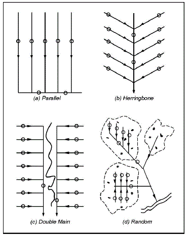 drainpatters