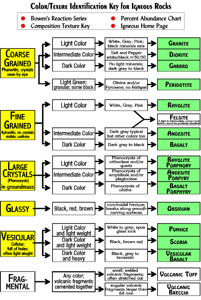 Rock Key, Selection, and Splitting - Trailism