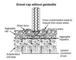 Trail Hardening— Replacing or Capping Unsuitable Soils (Geotextiles ...