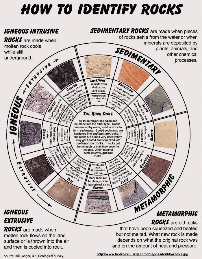 Rock Key, Selection, and Splitting Trailism