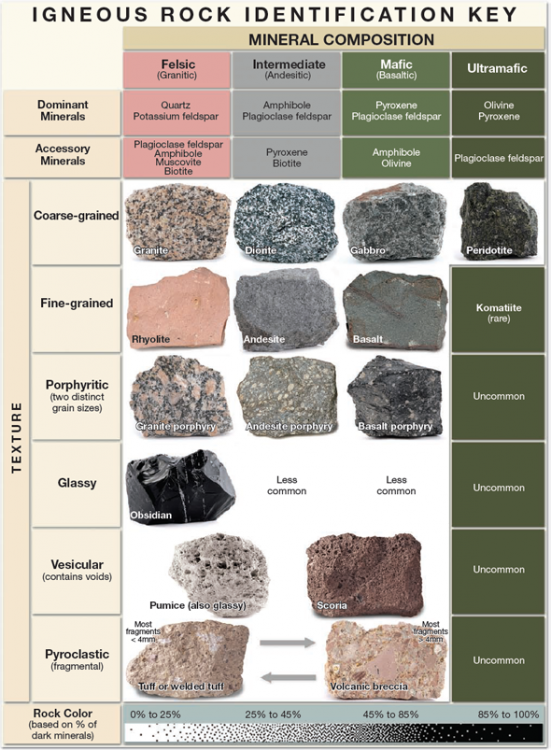 Rock Key, Selection, and Splitting – Trailism