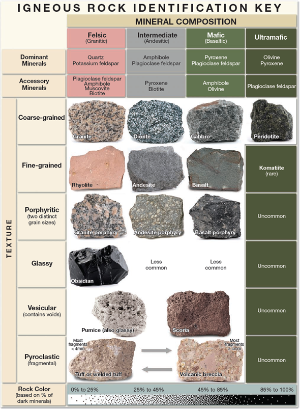 Rock Key Selection And Splitting Trailism